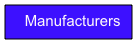   Manufacturers